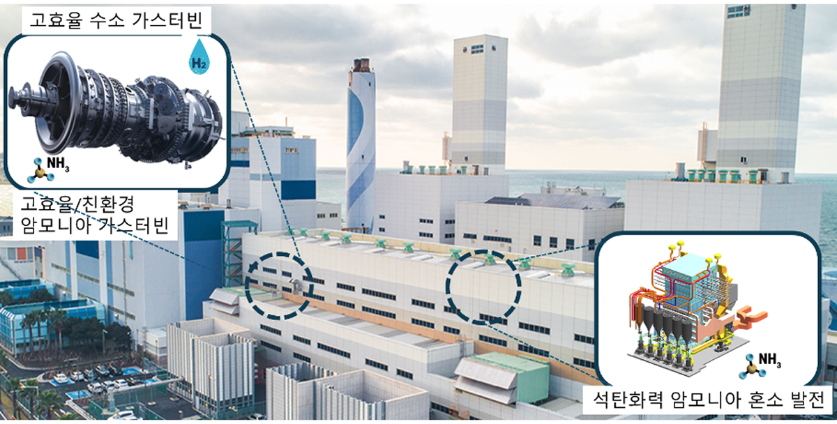 고효율 수소 가스터빈, 고효율/친환경 암모니아 가스터빈, 선탄화력 암모니아 혼소 발전