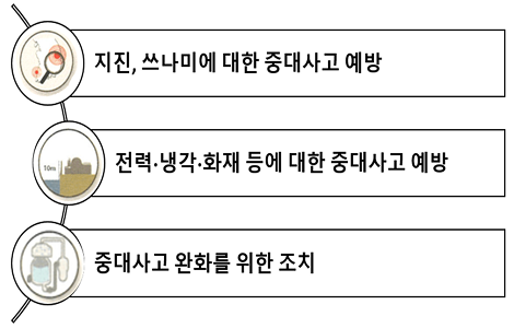 지진, 쓰나미에 대한 중대사고 예방, 전력냉각화재 등에 대한 중대사고 예방, 중대사고 완화를 위한 조치